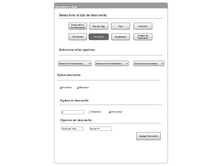 Descuentos - Viaje Aseguradora / Asistenciadora Sucursales Tipo de Viaje