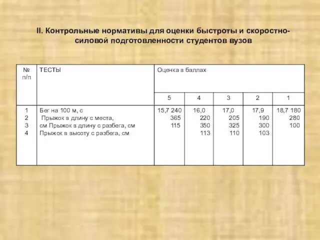 II. Контрольные нормативы для оценки быстроты и скоростно-силовой подготовленности студентов вузов