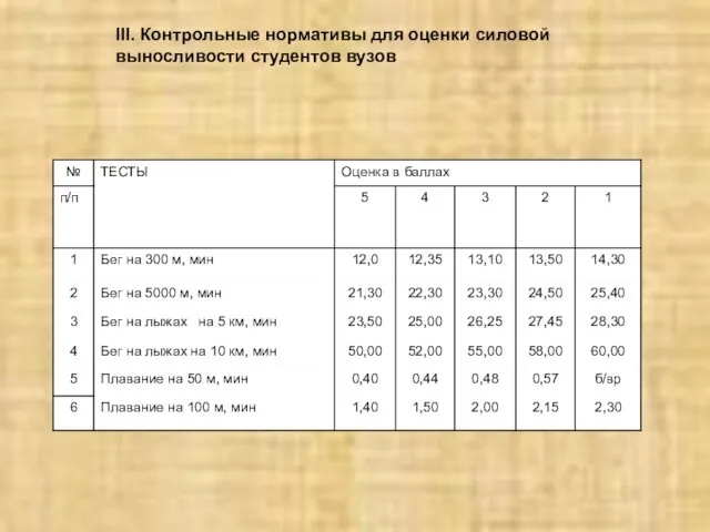 III. Контрольные нормативы для оценки силовой выносливости студентов вузов