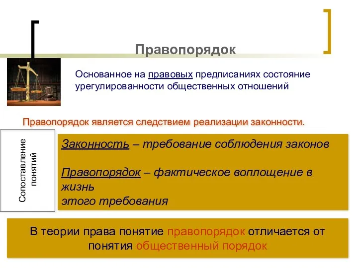 Правопорядок Основанное на правовых предписаниях состояние урегулированности общественных отношений Сопоставление понятий Правопорядок является