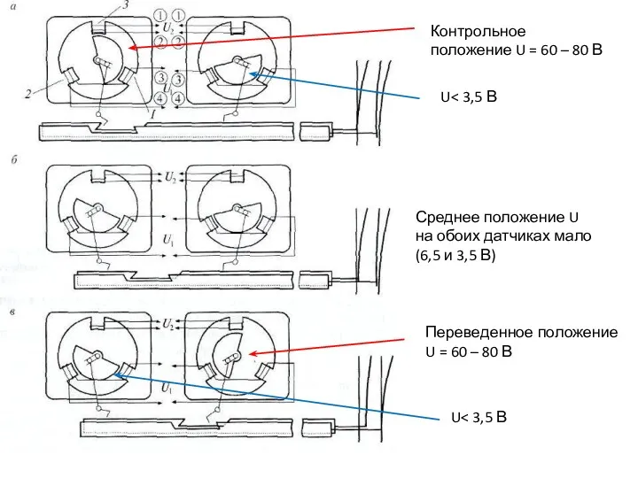 Контрольное положение U = 60 – 80 В U Переведенное