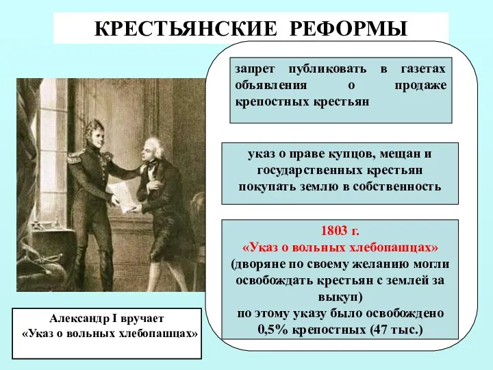 КРЕСТЬЯНСКИЕ РЕФОРМЫ Александр I вручает «Указ о вольных хлебопашцах» запрет