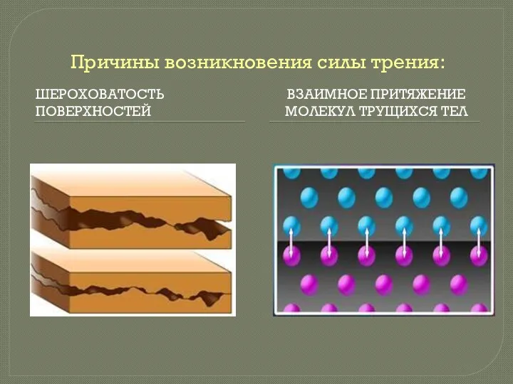 Причины возникновения силы трения: ШЕРОХОВАТОСТЬ ПОВЕРХНОСТЕЙ ВЗАИМНОЕ ПРИТЯЖЕНИЕ МОЛЕКУЛ ТРУЩИХСЯ ТЕЛ