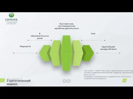 В образовательных целях Медицина Ikea Крупнейший канадский банк Выставочная, экспозиционная,