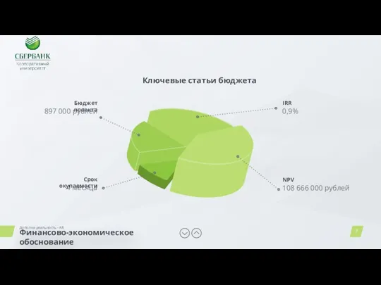 Бюджет проекта 897 000 рублей Срок окупаемости 4 месяца IRR