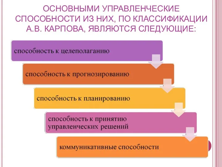 ОСНОВНЫМИ УПРАВЛЕНЧЕСКИЕ СПОСОБНОСТИ ИЗ НИХ, ПО КЛАССИФИКАЦИИ А.В. КАРПОВА, ЯВЛЯЮТСЯ СЛЕДУЮЩИЕ: