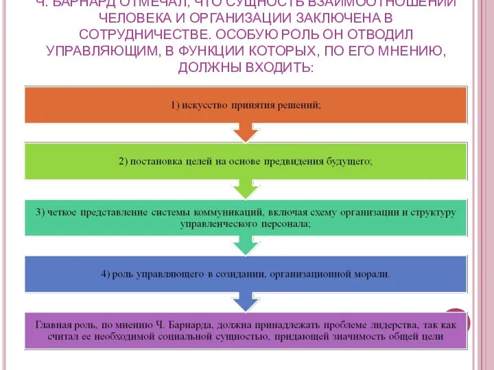 Ч. БАРНАРД ОТМЕЧАЛ, ЧТО СУЩНОСТЬ ВЗАИМООТНОШЕНИЙ ЧЕЛОВЕКА И ОРГАНИЗАЦИИ ЗАКЛЮЧЕНА