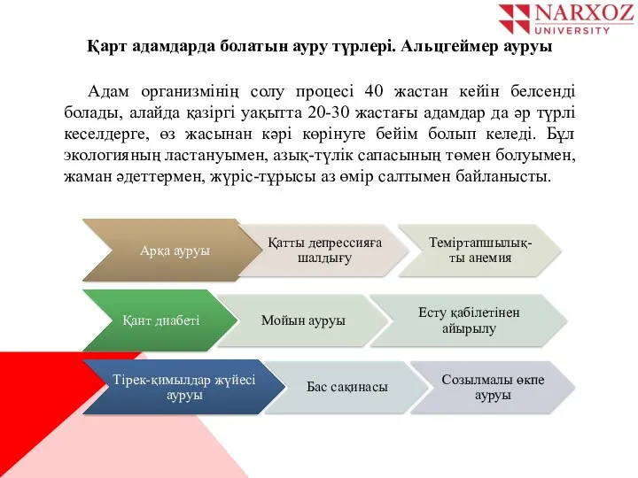 Қарт адамдарда болатын ауру түрлері. Альцгеймер ауруы Адам организмінің солу