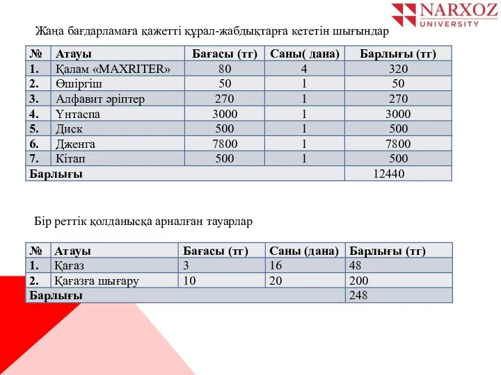 Жаңа бағдарламаға қажетті құрал-жабдықтарға кететін шығындар Бір реттік қолданысқа арналған тауарлар