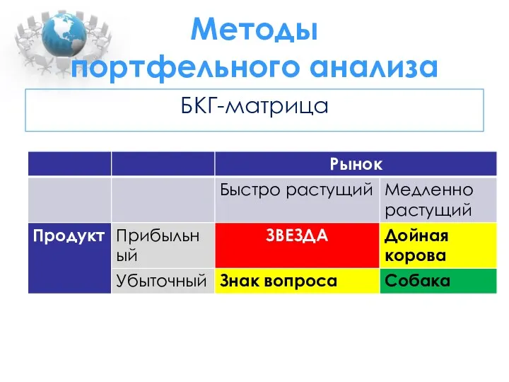 Методы портфельного анализа БКГ-матрица