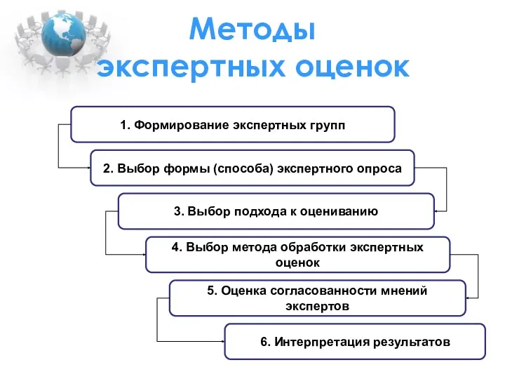 Методы экспертных оценок 1. Формирование экспертных групп 2. Выбор формы