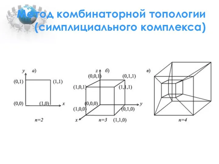 Метод комбинаторной топологии (симплициального комплекса)