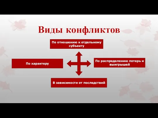 По отношению к отдельному субъекту По характеру В зависимости от