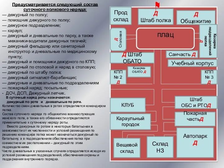 Предусматривается следующий состав суточного полкового наряда: — дежурный по полку;