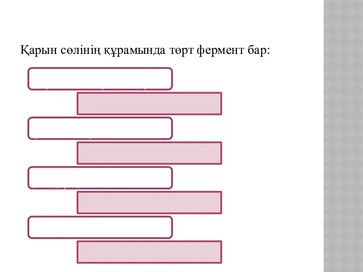 Қарын сөлінің құрамында төрт фермент бар: 1- пепсиноген тұз қышқылының