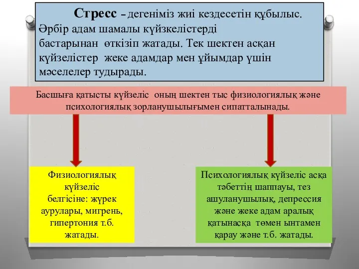 Стресс – дегеніміз жиі кездесетін құбылыс. Әрбір адам шамалы күйзкелістерді