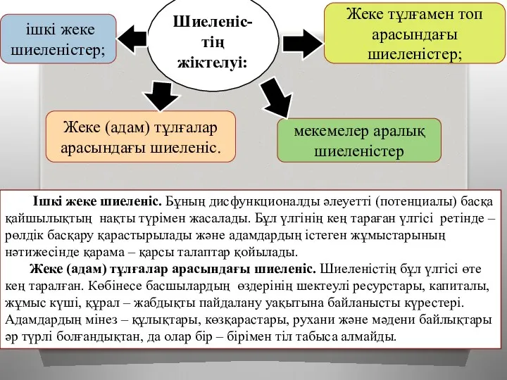 Жеке тұлғамен топ арасындағы шиеленістер; ішкі жеке шиеленістер; Жеке (адам)