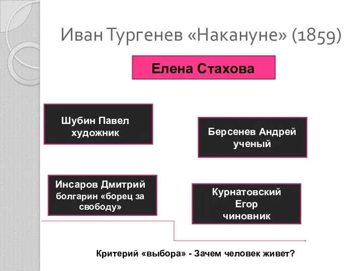 Иван Тургенев «Накануне» (1859) Елена Стахова Шубин Павел художник Берсенев