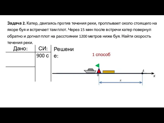 Задача 2. Катер, двигаясь против течения реки, проплывает около стоящего