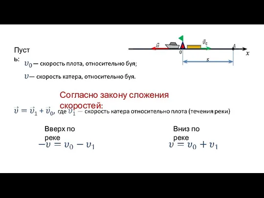 Пусть: Согласно закону сложения скоростей: Вверх по реке Вниз по реке