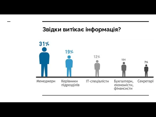 Звідки витікає інформація?