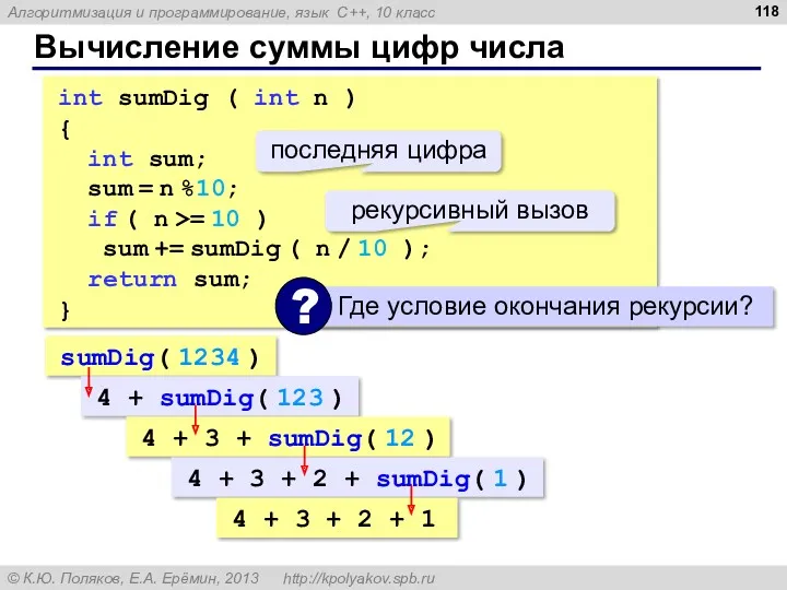 Вычисление суммы цифр числа int sumDig ( int n )