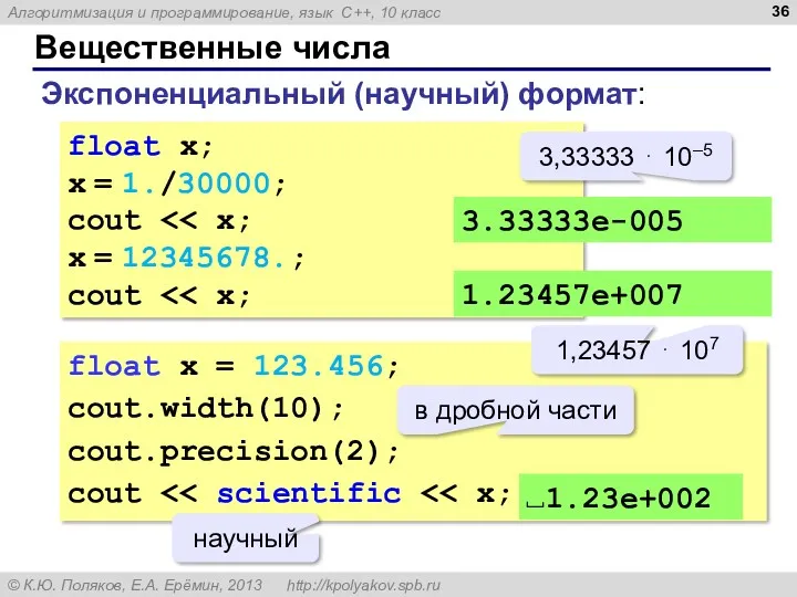 Вещественные числа Экспоненциальный (научный) формат: float x; x = 1./30000;