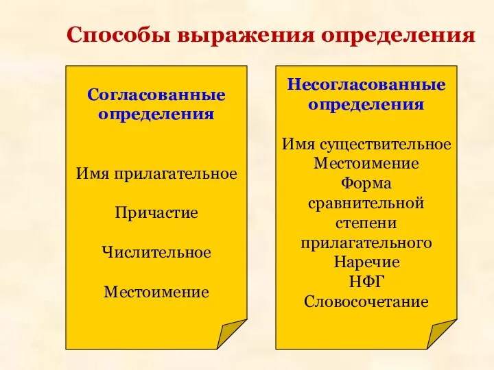 Способы выражения определения Согласованные определения Имя прилагательное Причастие Числительное Местоимение