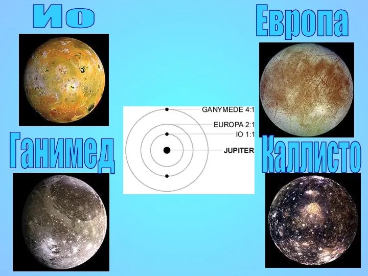 Ио Европа Ганимед Каллисто