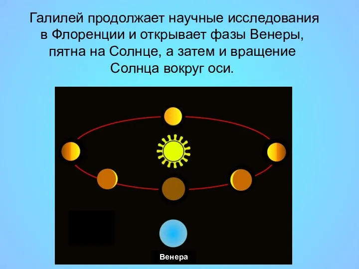 Галилей продолжает научные исследования в Флоренции и открывает фазы Венеры,