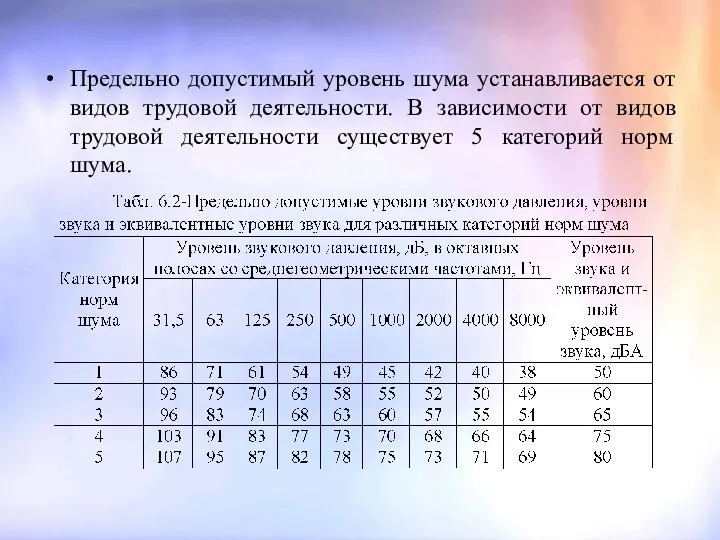 Предельно допустимый уровень шума устанавливается от видов трудовой деятельности. В