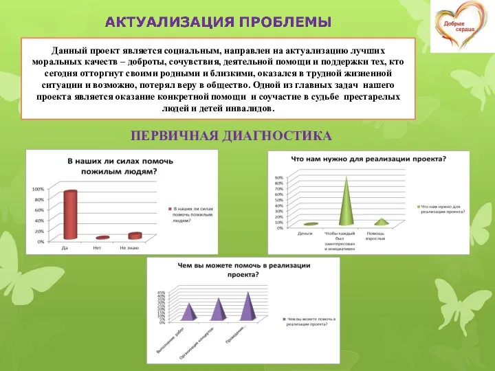 ПЕРВИЧНАЯ ДИАГНОСТИКА Данный проект является социальным, направлен на актуализацию лучших моральных качеств –