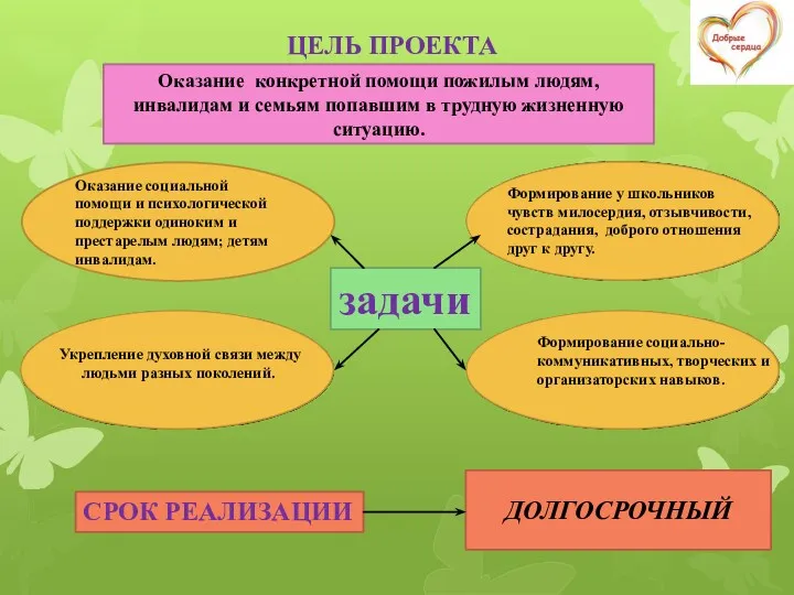 ЦЕЛЬ ПРОЕКТА Оказание конкретной помощи пожилым людям, инвалидам и семьям попавшим в трудную