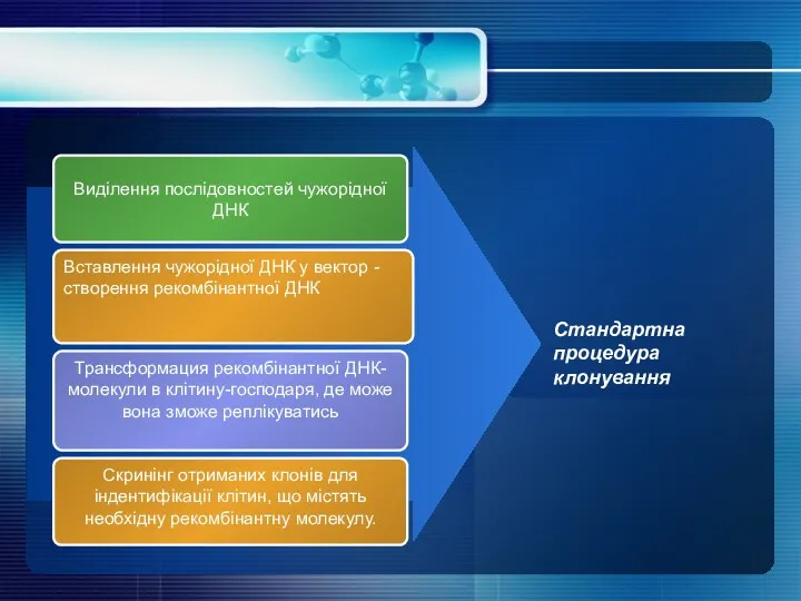 Виділення послідовностей чужорідної ДНК Трансформация рекомбінантної ДНК-молекули в клітину-господаря, де