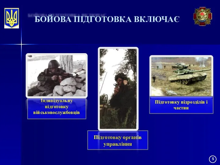 Підготовку органів управління Підготовку підрозділів і частин Індивідуальну підготовку військовослужбовців БОЙОВА ПІДГОТОВКА ВКЛЮЧАЄ