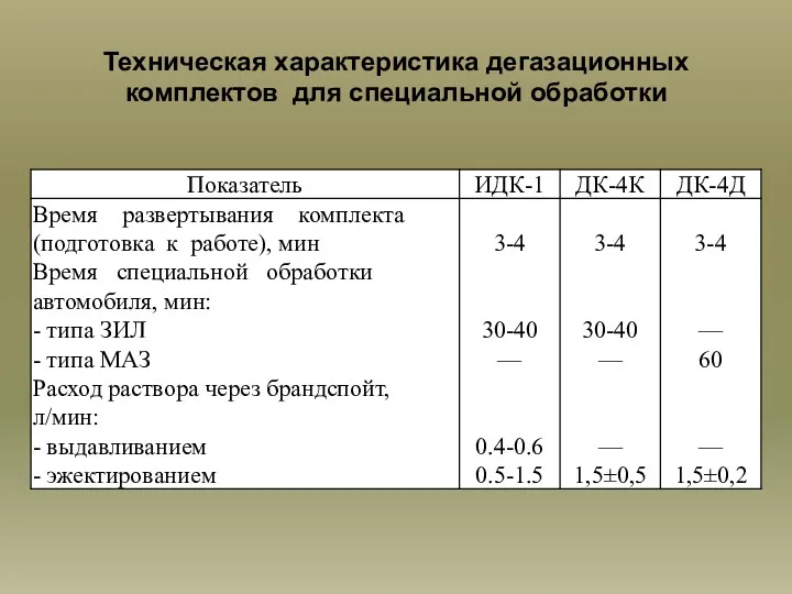 Техническая характеристика дегазационных комплектов для специальной обработки