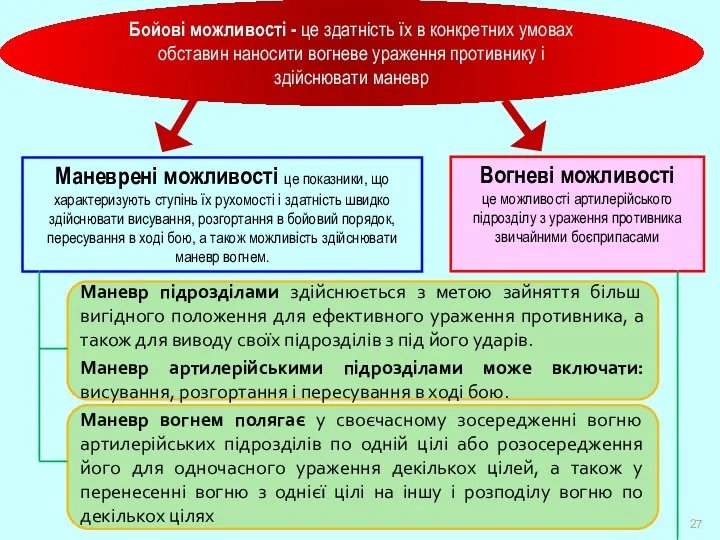 Бойові можливості - це здатність їх в конкретних умовах обставин