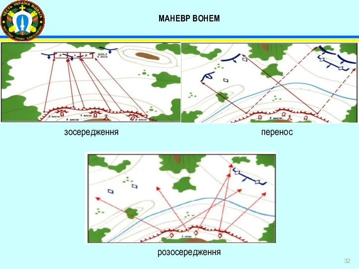 МАНЕВР ВОНЕМ зосередження перенос розосередження