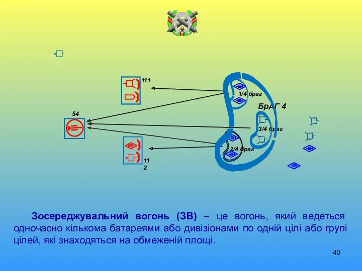 Зосереджувальний вогонь (ЗВ) – це вогонь, який ведеться одночасно кількома