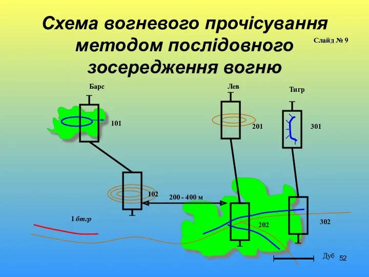 Схема вогневого прочісування методом послідовного зосередження вогню Дуб Барс Лев