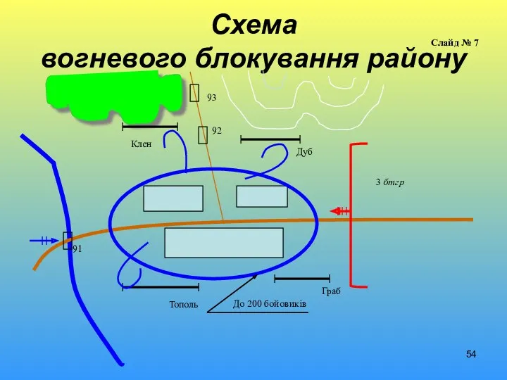 Схема вогневого блокування району До 200 бойовиків Дуб Клен Тополь