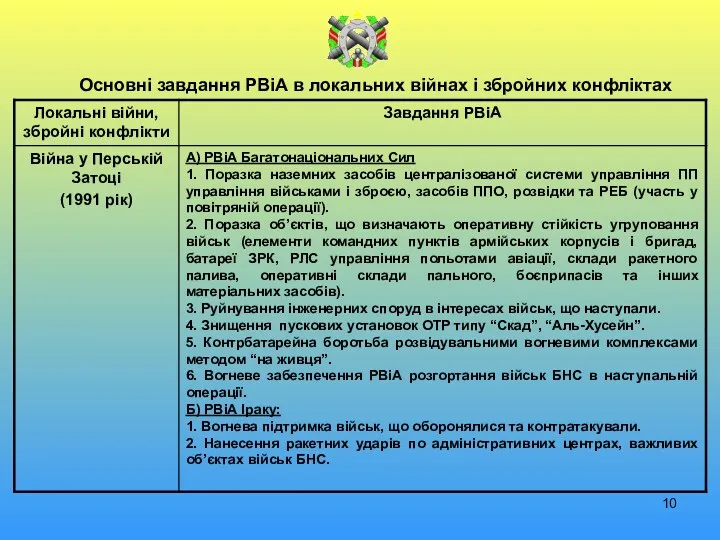 Основні завдання РВіА в локальних війнах і збройних конфліктах