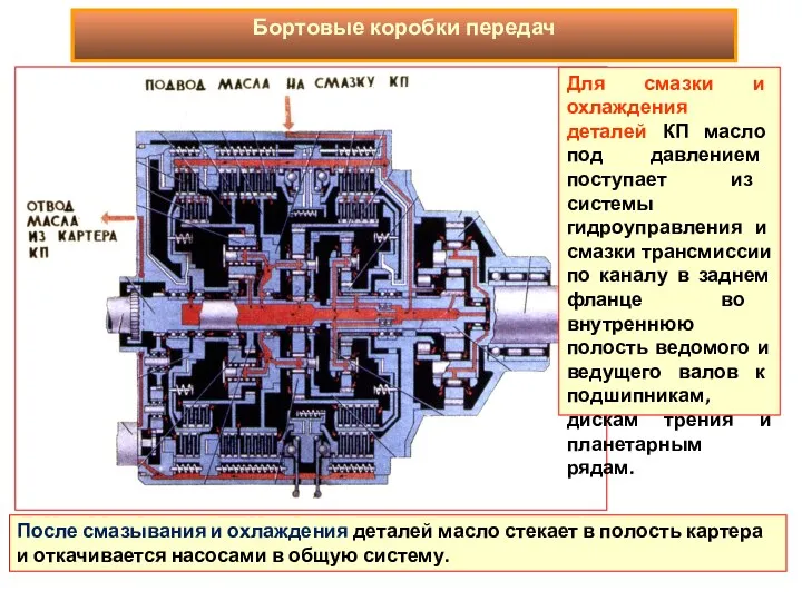 Для смазки и охлаждения деталей КП масло под давлением поступает