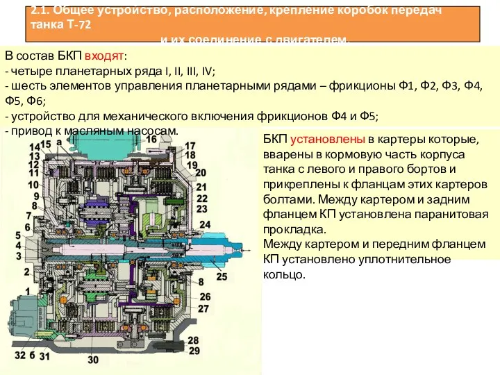 БКП установлены в картеры которые, вварены в кормовую часть корпуса