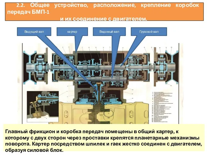 Главный фрикцион и коробка передач помещены в общий картер, к