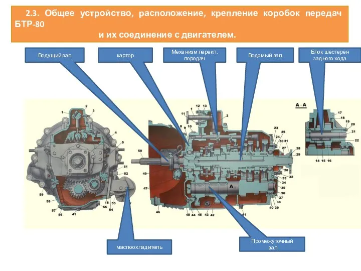 2.3. Общее устройство, расположение, крепление коробок передач БТР-80 и их