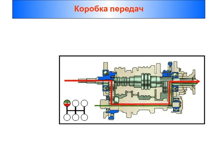 Коробка передач