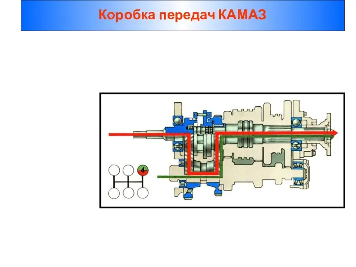 Коробка передач КАМАЗ