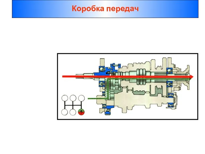 Коробка передач