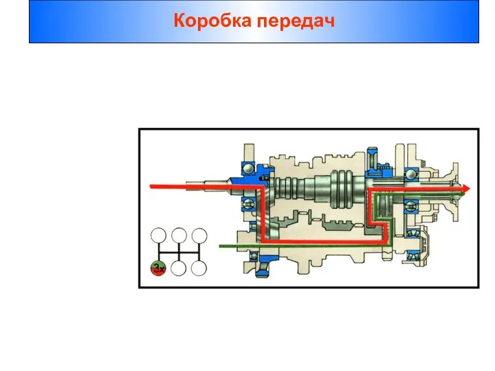 Коробка передач